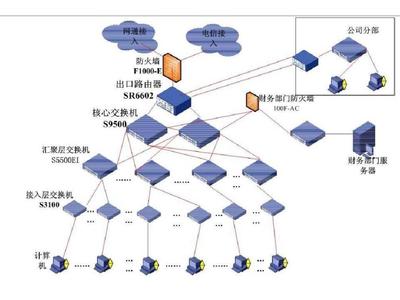 網絡工程規劃設計圖 構建高效可靠網絡基礎的關鍵