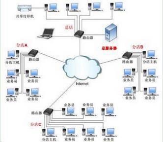 成為爬蟲工程師 網絡工程知識體系全解析