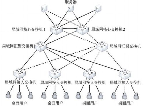 網(wǎng)絡(luò)工程師筆記 因特網(wǎng)與互聯(lián)網(wǎng)基礎(chǔ)概念解析