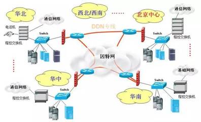 【教授講專業(yè)】通信工程與網(wǎng)絡(luò)工程 數(shù)字化時(shí)代的雙引擎