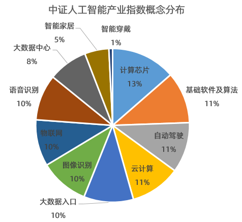 GPT又升級(jí)，自主人工智能時(shí)代要來了嗎？從獲獎(jiǎng)名單看AI基礎(chǔ)軟件的突破