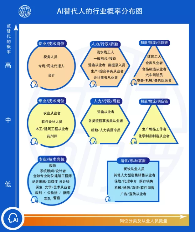 未來五年人工智能帶來的新職業(yè) 人工智能基礎(chǔ)軟件開發(fā)的影響與機(jī)遇